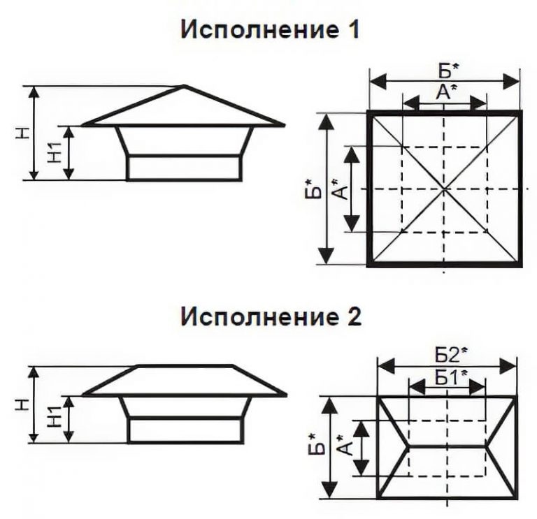 Зонт вентиляционный крышный чертеж